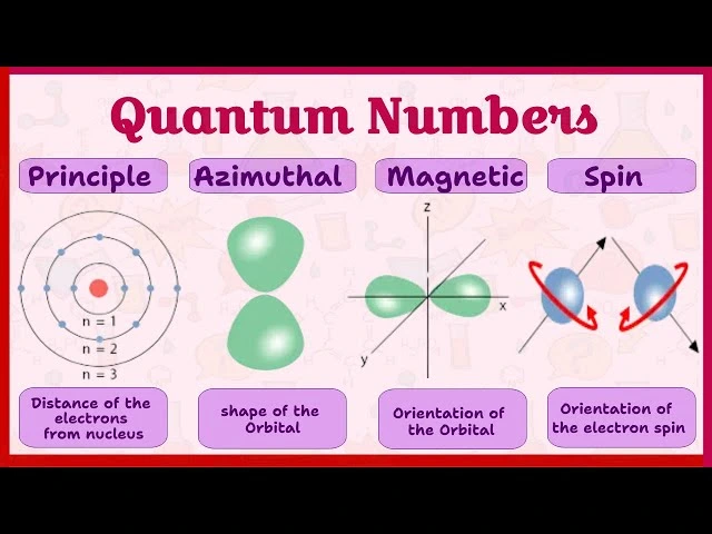 Azimuthal Quantum Number: Definition, Importance, and Applications