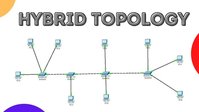 Image for Hybrid Topology Explained: Types, Advantages & Disadvantages