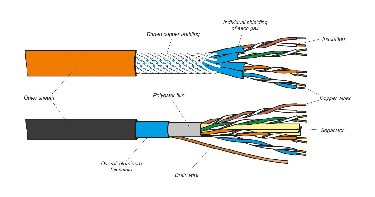 Twisted Pair Cable Explained: Types, Advantages & Applications