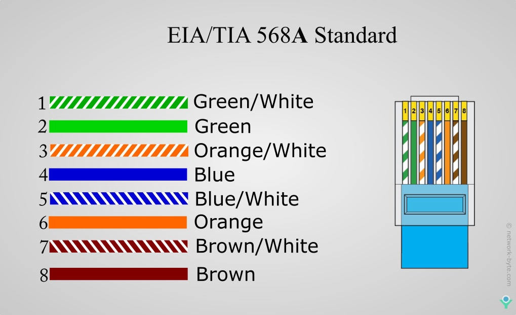 Image for TIA/EIA Standards Explained