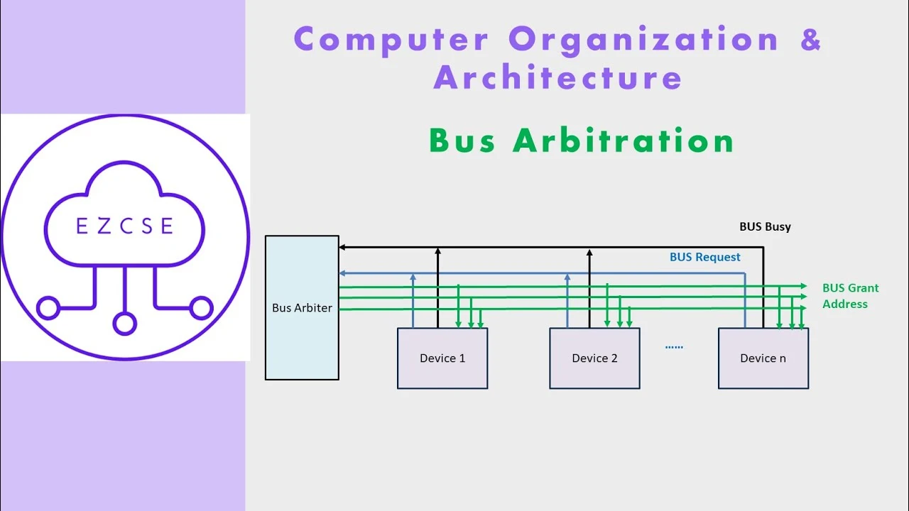 Image for Bus Arbitration: Concept, Methods, and Importance in Computer Systems